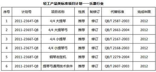 樂(lè)器行業(yè)標(biāo)準(zhǔn)納入2011年第三批行業(yè)標(biāo)準(zhǔn)制修訂計(jì)劃